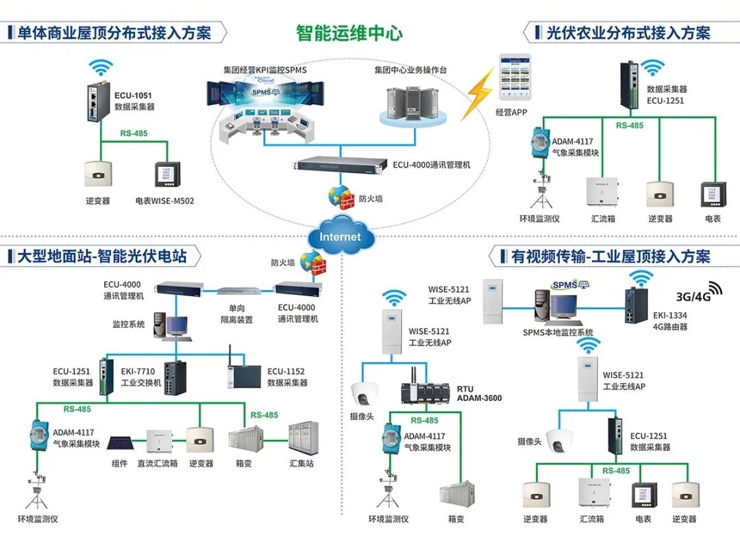 研華科技再獲2020光伏智能運(yùn)維服務(wù)商大獎(jiǎng)