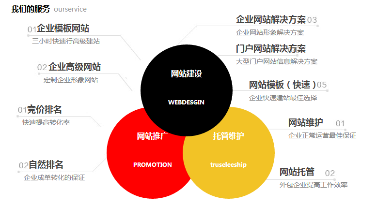 企業(yè)網(wǎng)站建設(shè)的關(guān)鍵事項(xiàng)與發(fā)布推廣策略