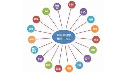 營銷項(xiàng)目大全 一站式發(fā)布與推廣服務(wù)指南