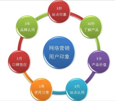 商業(yè)項(xiàng)目推廣 策略、優(yōu)勢與挑戰(zhàn)——聚焦發(fā)布與推廣服務(wù)