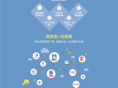 專(zhuān)業(yè)建站推廣公司 一站式服務(wù)助力企業(yè)騰飛