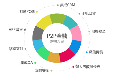 百米販 一站式移動(dòng)互聯(lián)網(wǎng)產(chǎn)品開發(fā)與推廣解決方案專家