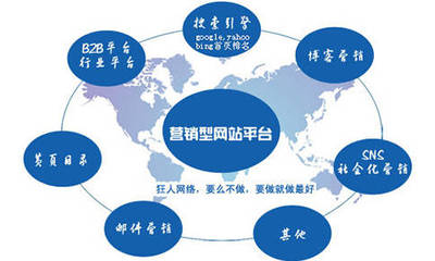 長春網(wǎng)絡(luò)推廣價(jià)格貴嗎?長春網(wǎng)絡(luò)推廣外包有什么服務(wù)