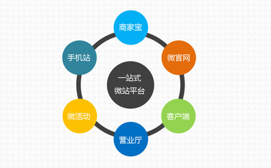 城市中國微站通 一站式智慧城市服務(wù)平臺(tái)發(fā)布與推廣服務(wù)詳解